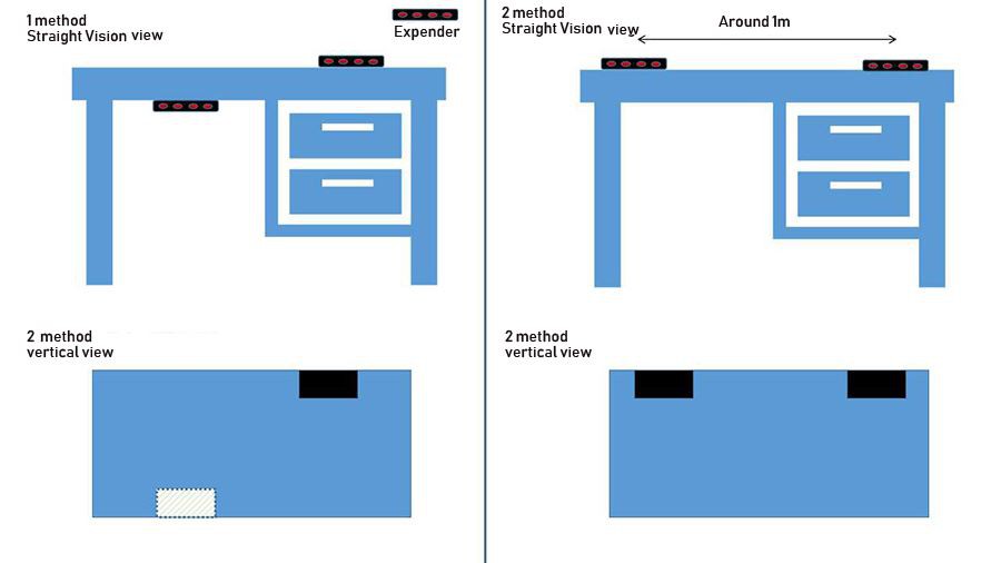 defender recording shielding